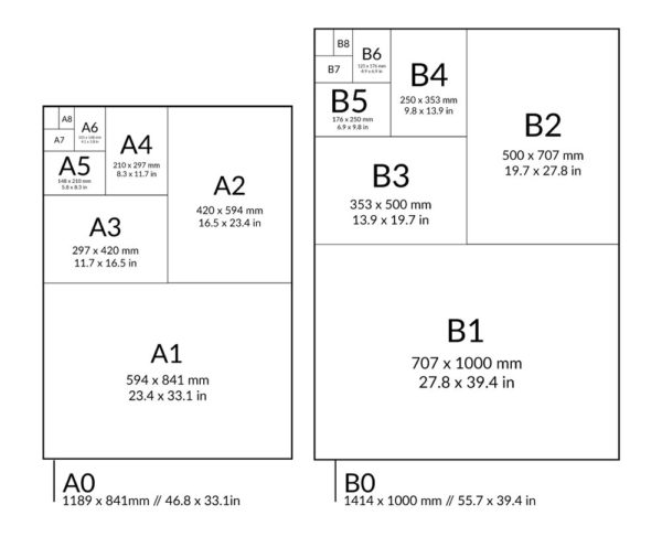 Paper Size Guide A0 A1 A2 A3 A4 A5 A6 Printads Printing