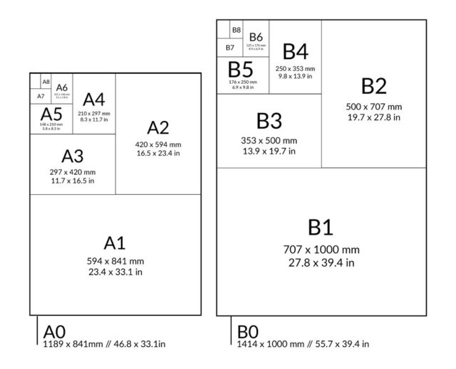 Paper Size Guide – A0, A1, A2, A3, A4, A5, A6 - PrintAds Printing ...